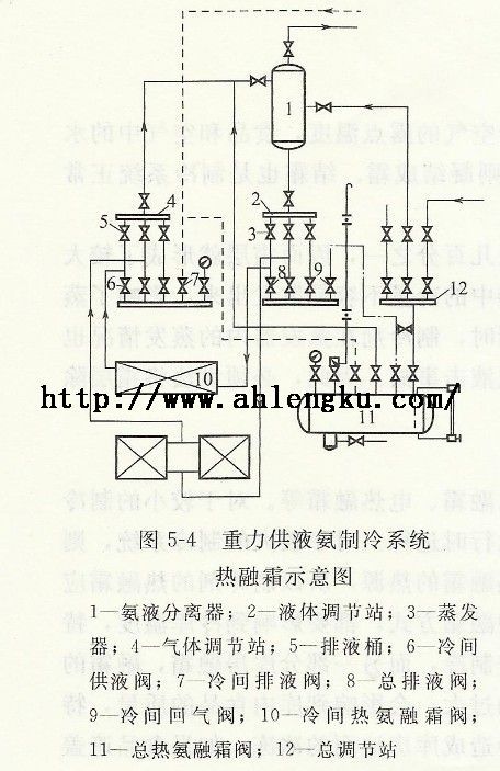 蒸發(fā)器融霜過(guò)程的影響分析與優(yōu)化建議